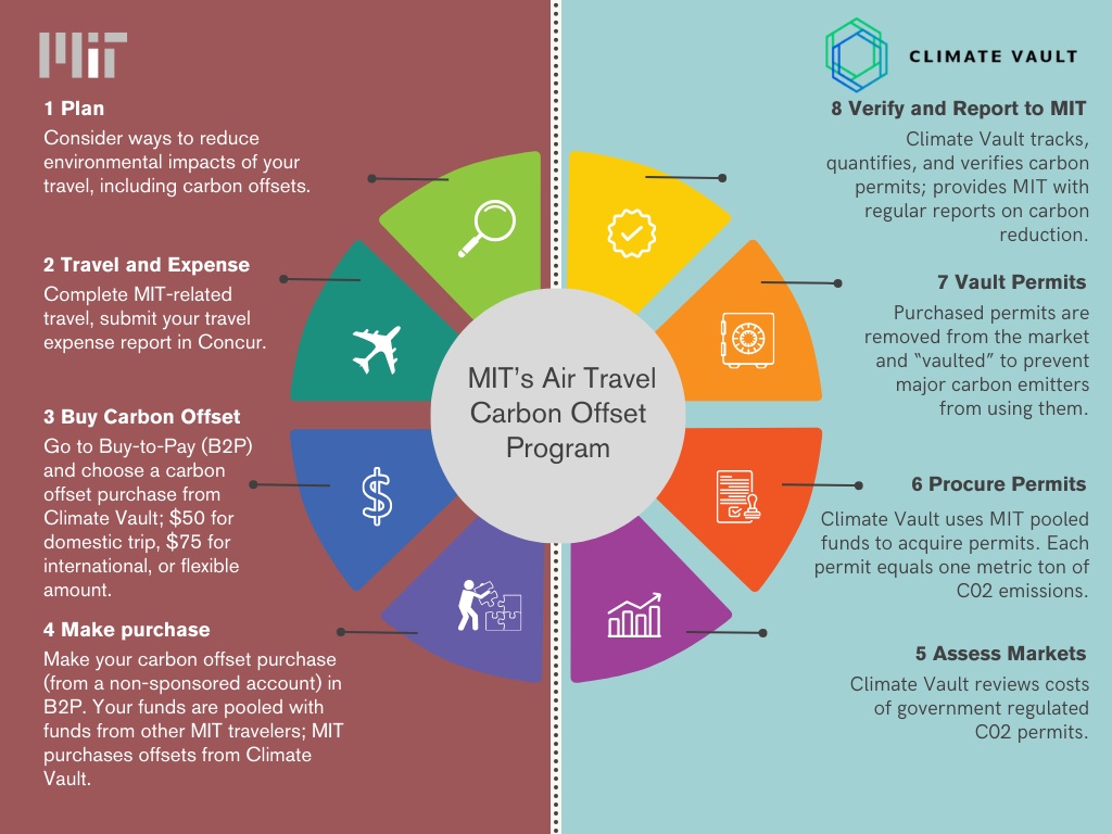 How to Handle Vacation Expenditures and Methods to Mitigate Them