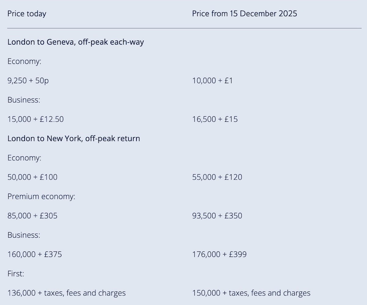 British Airways Club Avios Depreciation: Clarity Preserved