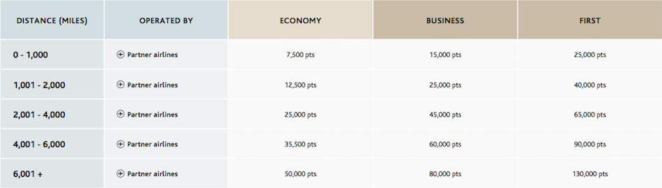 Exchange Aeroplan Points on airBaltic for Enhanced Travel Perks