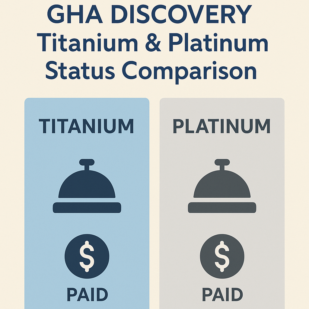 Assessing the Worth of Paid GHA Discovery Titanium & Platinum Status Comparison