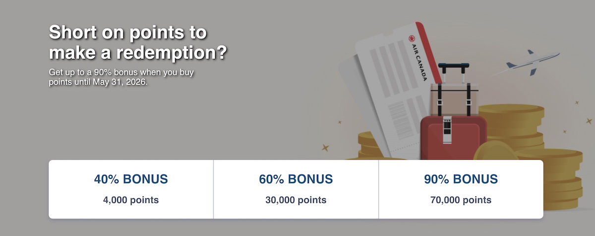 Assessing the Worth of Acquiring Air Canada Aeroplan Points with a 90% Incentive at 1.44 Cents Apiece