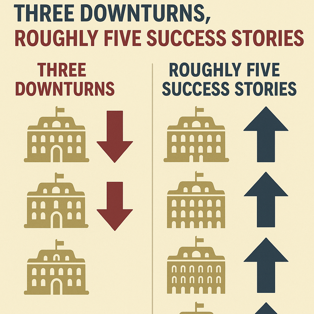 Updates on French “Palace” Hotels: Three Downturns, Roughly Five Success Stories