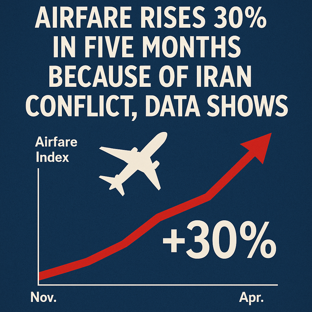 Airfare Rises 30% in Five Months Because of Iran Conflict, Data Shows