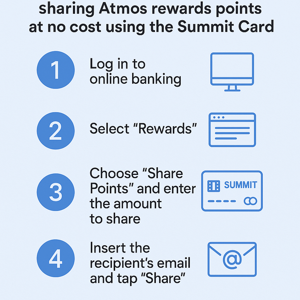 Step-by-Step Instructions for Sharing Atmos Rewards Points at No Cost Using the Summit Card