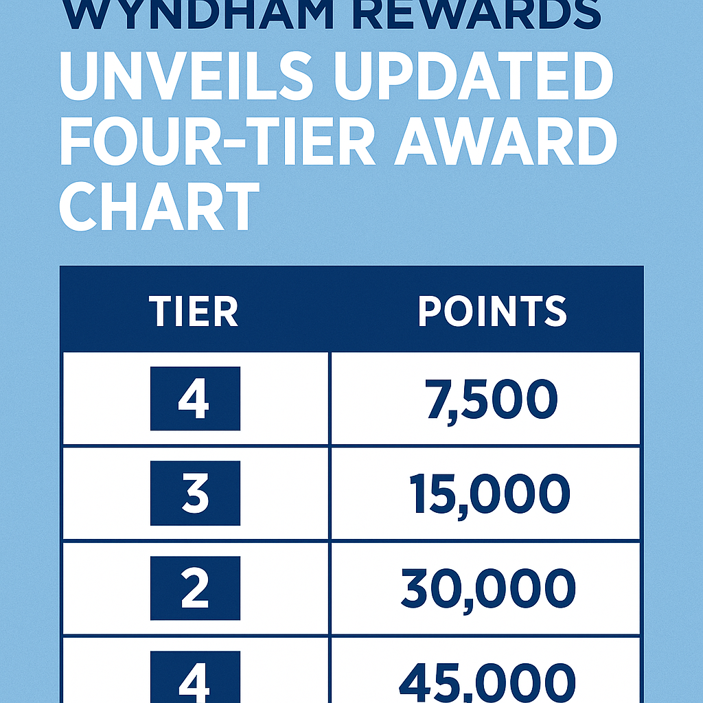 Wyndham Rewards Unveils Updated Four-Tier Award Chart, Raises Top Hotel Points Requirement by 50%