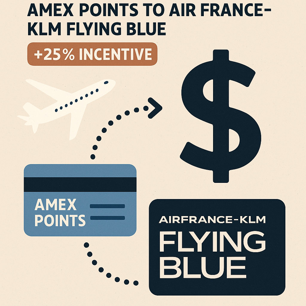 Assessing the Worth of Shifting Amex Points to Air France-KLM Flying Blue with a 25% Incentive
