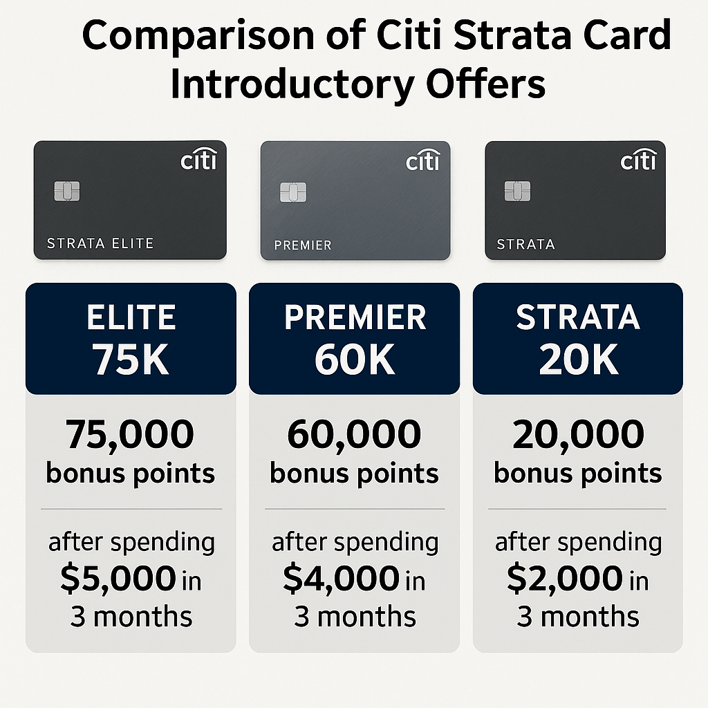 Comparison of Citi Strata Card Introductory Offers: Elite 75K, Premier 60K, Strata 20K