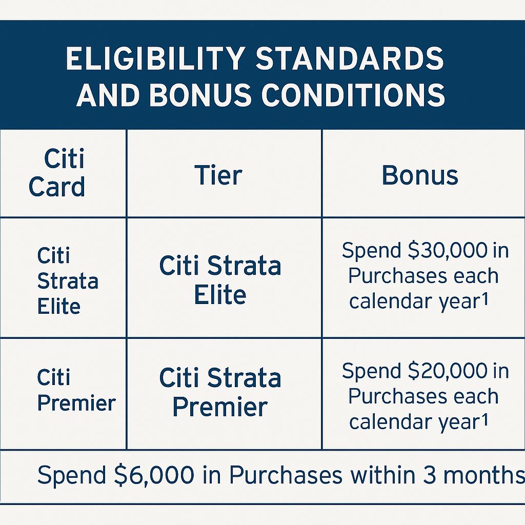 Eligibility Standards and Bonus Conditions for Citi Strata Card: Elite, Premier, and Strata Tiers